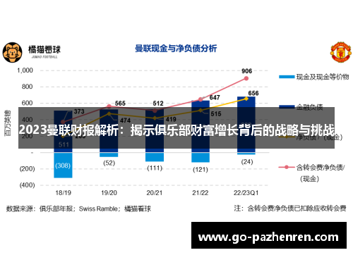 2023曼联财报解析：揭示俱乐部财富增长背后的战略与挑战