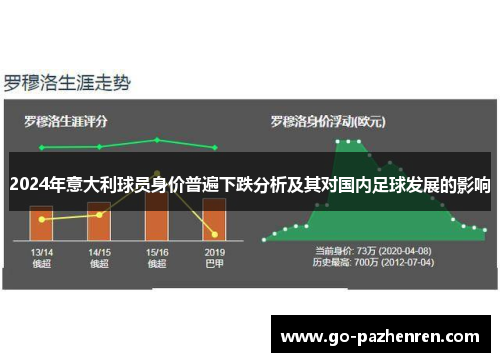 2024年意大利球员身价普遍下跌分析及其对国内足球发展的影响