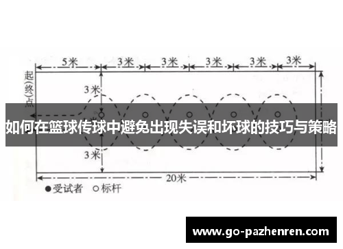 如何在篮球传球中避免出现失误和坏球的技巧与策略