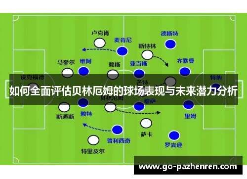如何全面评估贝林厄姆的球场表现与未来潜力分析