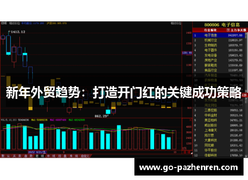 新年外贸趋势：打造开门红的关键成功策略