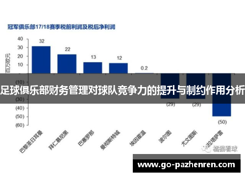 足球俱乐部财务管理对球队竞争力的提升与制约作用分析