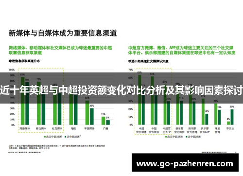 近十年英超与中超投资额变化对比分析及其影响因素探讨
