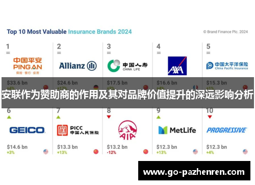 安联作为赞助商的作用及其对品牌价值提升的深远影响分析