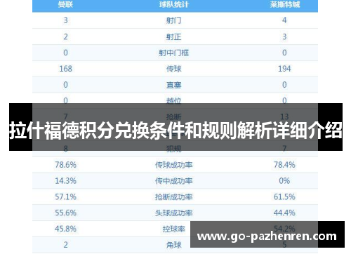 拉什福德积分兑换条件和规则解析详细介绍 拉什福德积分兑换条件和规则解析详细介绍