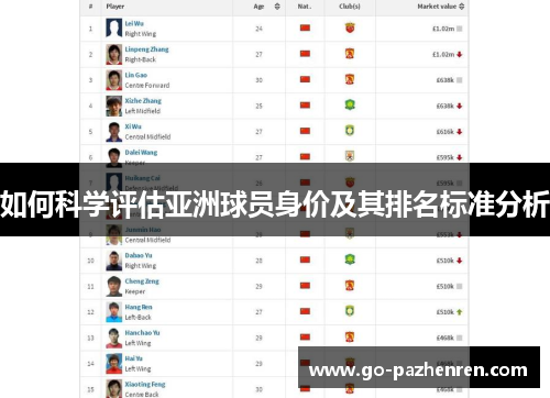 如何科学评估亚洲球员身价及其排名标准分析