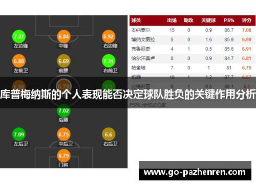 库普梅纳斯的个人表现能否决定球队胜负的关键作用分析