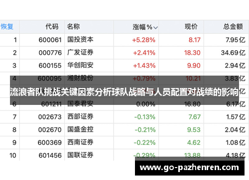 流浪者队挑战关键因素分析球队战略与人员配置对战绩的影响 流浪者队挑战关键因素分析球队战略与人员配置对战绩的影响
