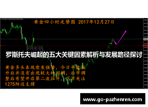 罗斯托夫崛起的五大关键因素解析与发展路径探讨
