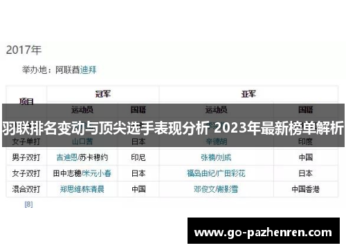 羽联排名变动与顶尖选手表现分析 2023年最新榜单解析