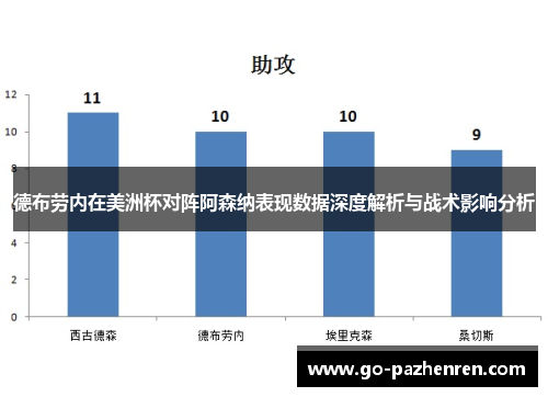 德布劳内在美洲杯对阵阿森纳表现数据深度解析与战术影响分析