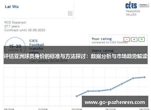 评估亚洲球员身价的标准与方法探讨:数据分析与市场趋势解读 评估亚洲球员身价的标准与方法探讨:数据分析与市场趋势解读