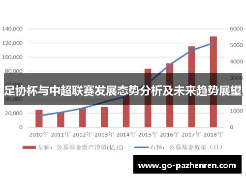足协杯与中超联赛发展态势分析及未来趋势展望 足协杯与中超联赛发展态势分析及未来趋势展望